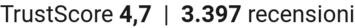 TrustScore