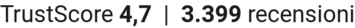 TrustScore