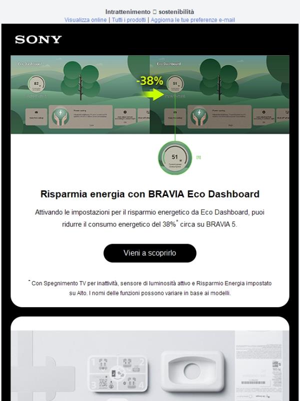 Smart, sostenibile, fatto per il mondo di oggi.