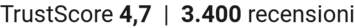 TrustScore