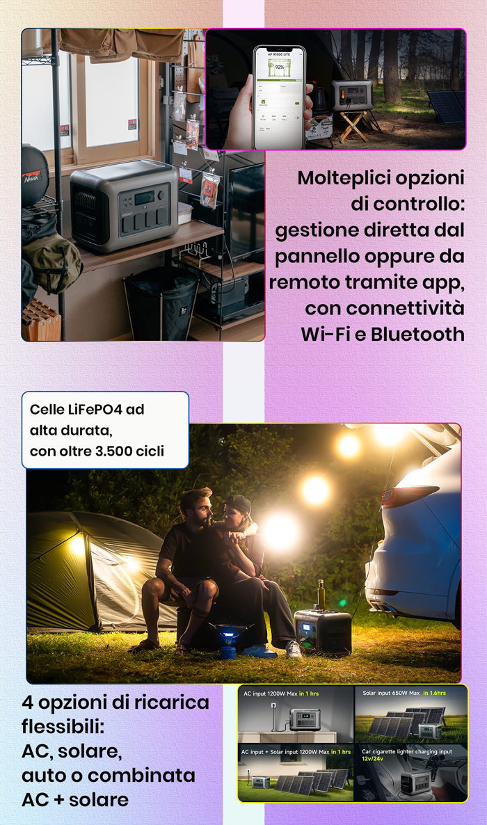 R1500 lite generatore solare 1600 W kit