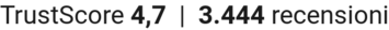TrustScore