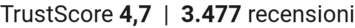 TrustScore