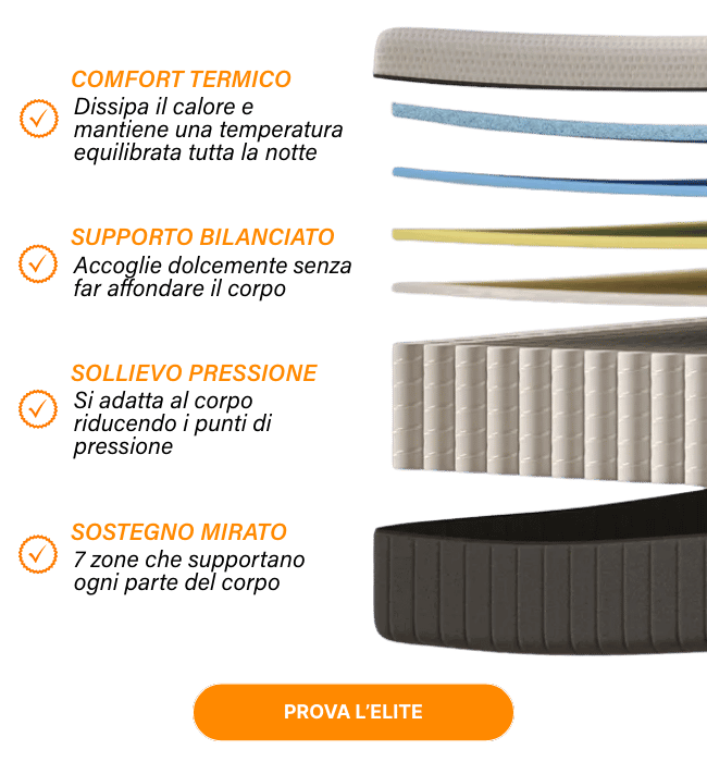 COMFORT TERMICO Dissipa il calore e | SUPPORTO BILANCIATO | SOLLIEVO PRESSIONE | SOSTEGNO MIRATO