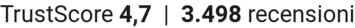 TrustScore