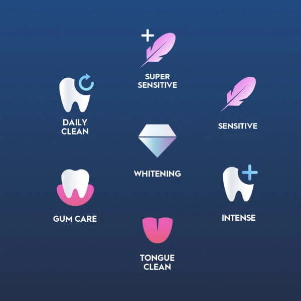 7 modalità di pulizia