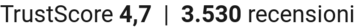TrustScore