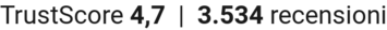 TrustScore