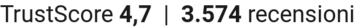 TrustScore