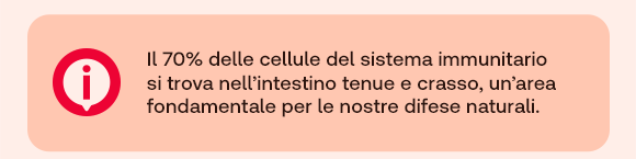 Banner su sfondo pesca con icona rossa informativa. Testo: &ldquo;Il 70% delle cellule del sistema immunitario si trova nell&rsquo;intestino tenue e crasso, un&rsquo;area fondamentale per le nostre difese naturali.&rdquo;