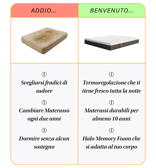 Benvenuto al nuovo materasso Benvenuto al nuovo materasso