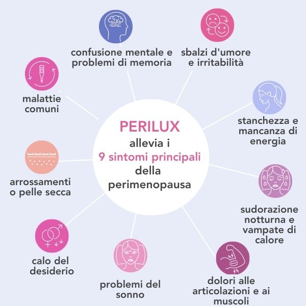Perilux offre supporto in nove aree fondamentali della perimenopausa.