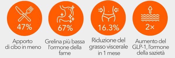 Effetti clinicamente provati