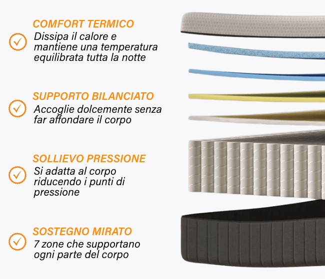 Il Materasso Molle Elite