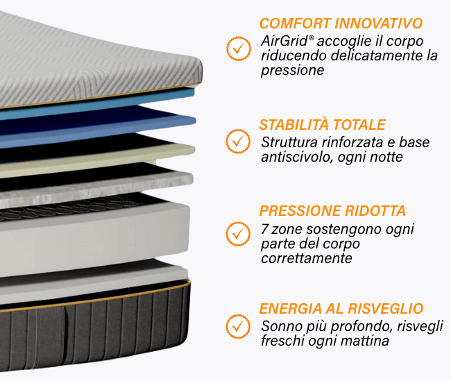 Il Materasso Gel Plus Elite