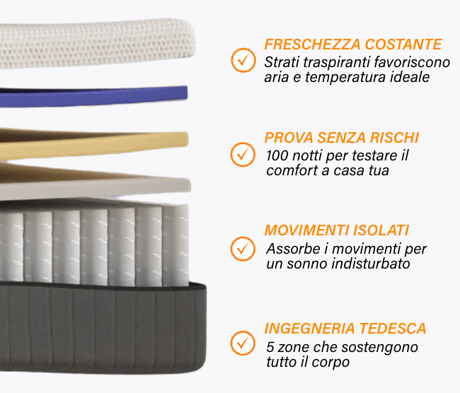 Il Materasso Molle Premium