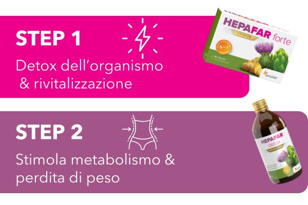Pacchetto Doppia Disintossicazione Fegato