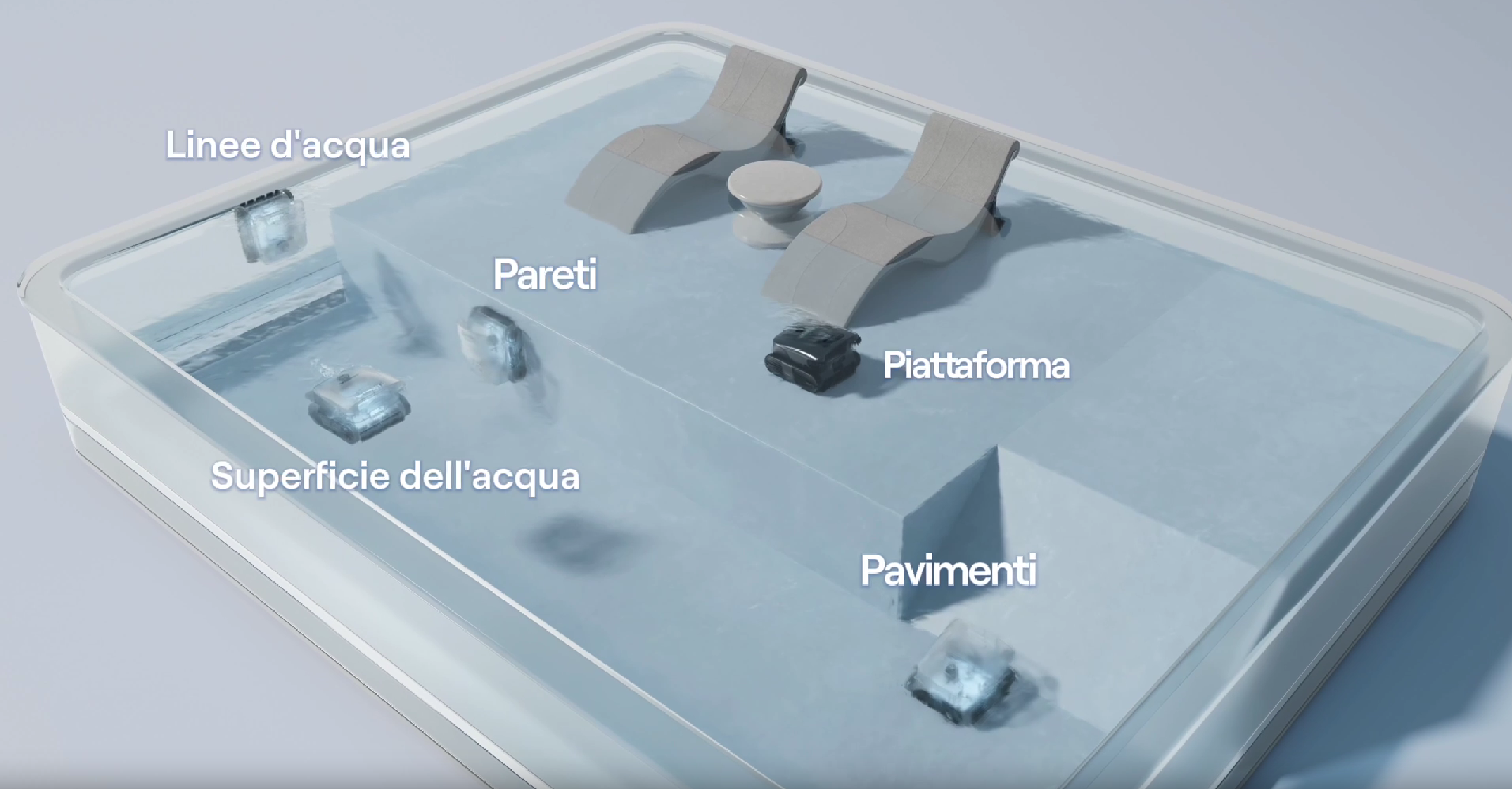 Aquasense X può lavorare sulla piattaforma, sulle pareti, sulla superficie, sul fondo e sulla linea dell'acqua