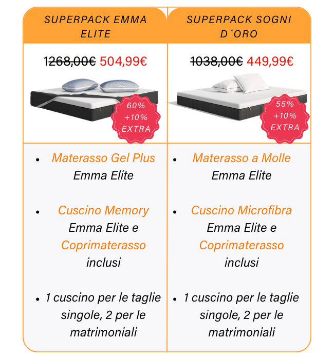 Trova il Superpack su misura per te Trova il Superpack su misura per te