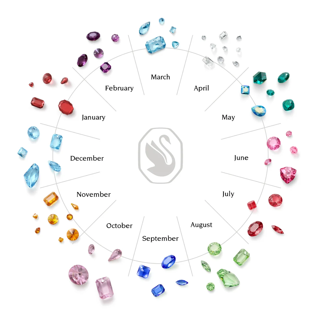 Tabella delle pietre portafortuna