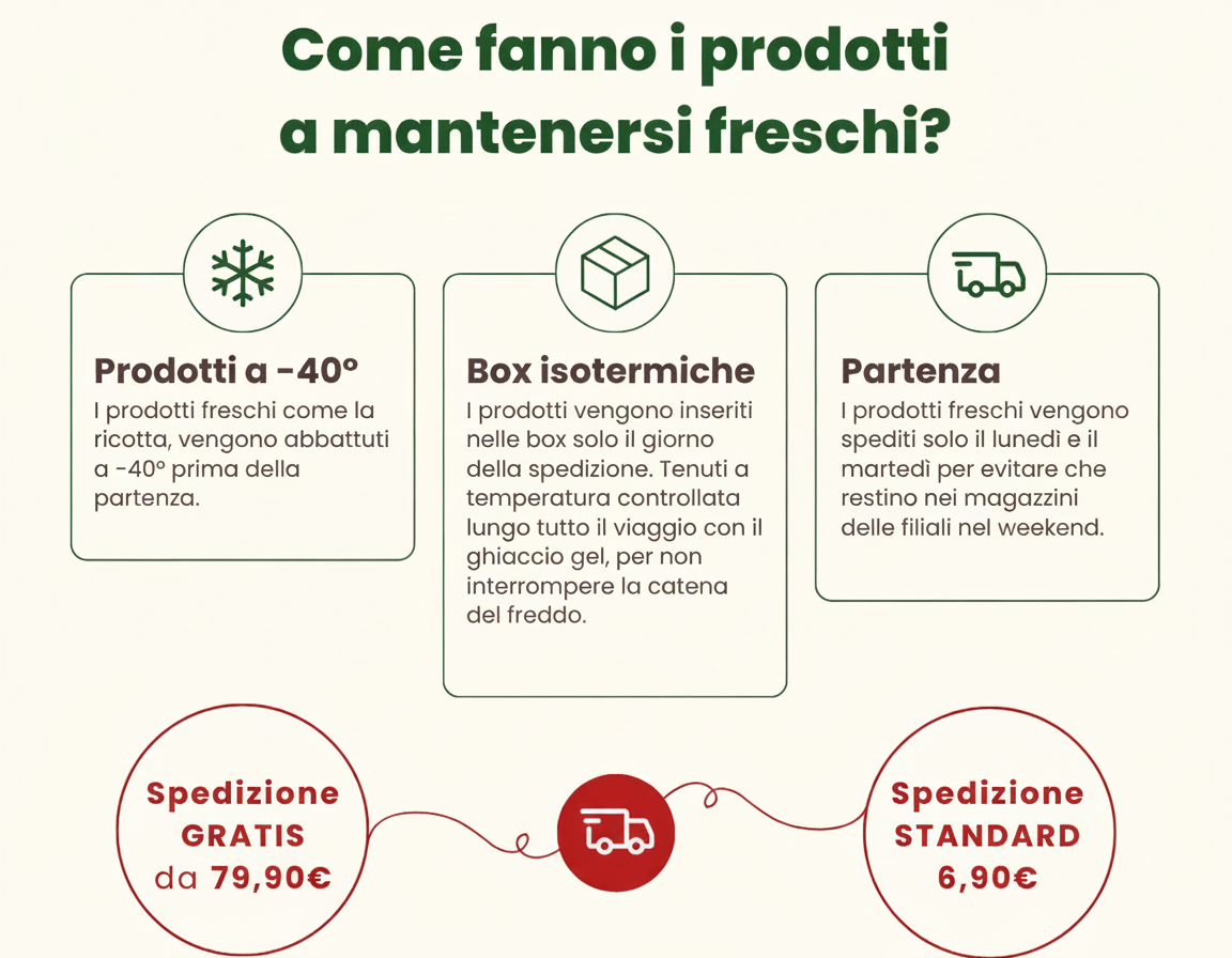 an image of a green and white poster with information about different products