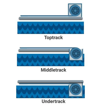 3 tipologie di coperture Polartex 4 seasons