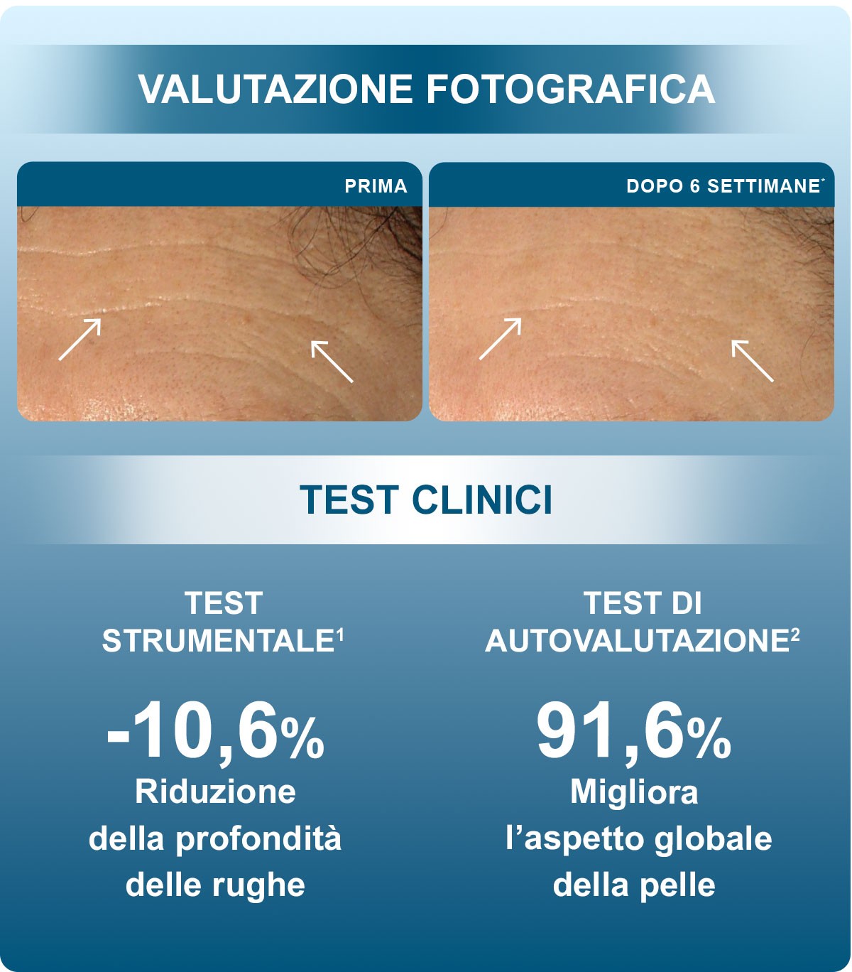 longevity cc test clinici NL