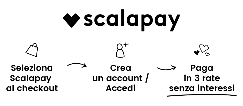 e con Scalapay ricevi il tuo ordine subito e paghi in 3 rate senza interessi