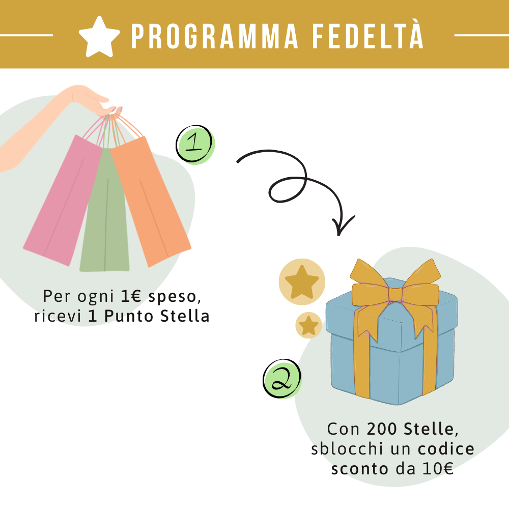 promo punti fedeltà 
