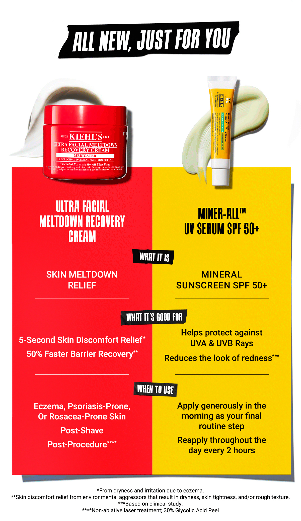 All New, Just for you