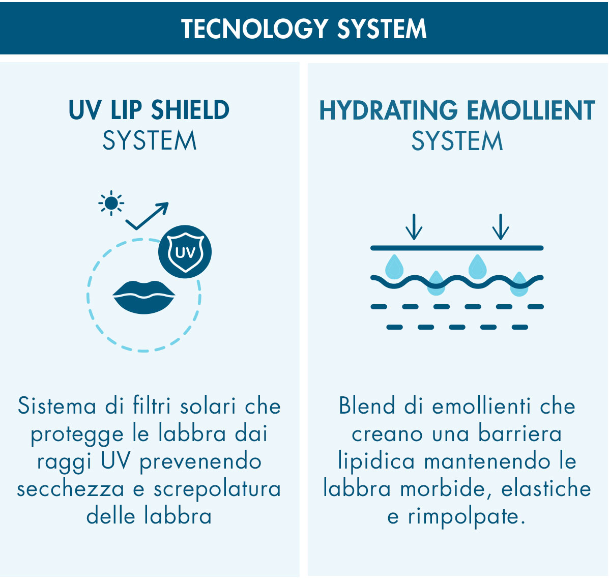 tecnology system lip gloss