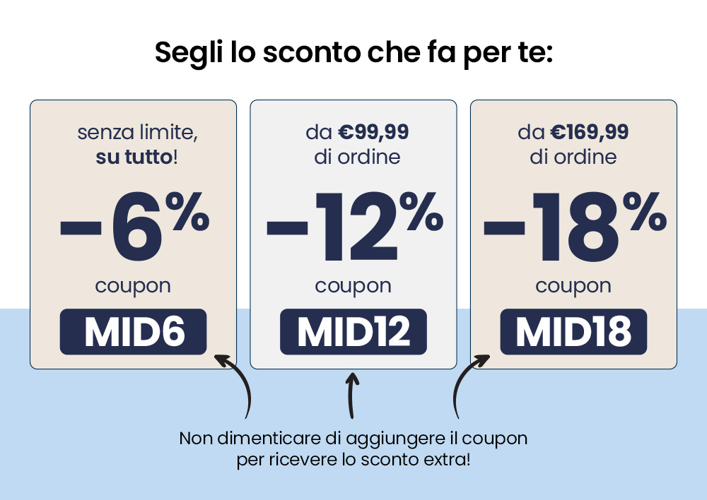 Three coupon cards: 6% off MID6 (no limit), 12% off MID12 from €99.99, 18% off MID18 from €169.99