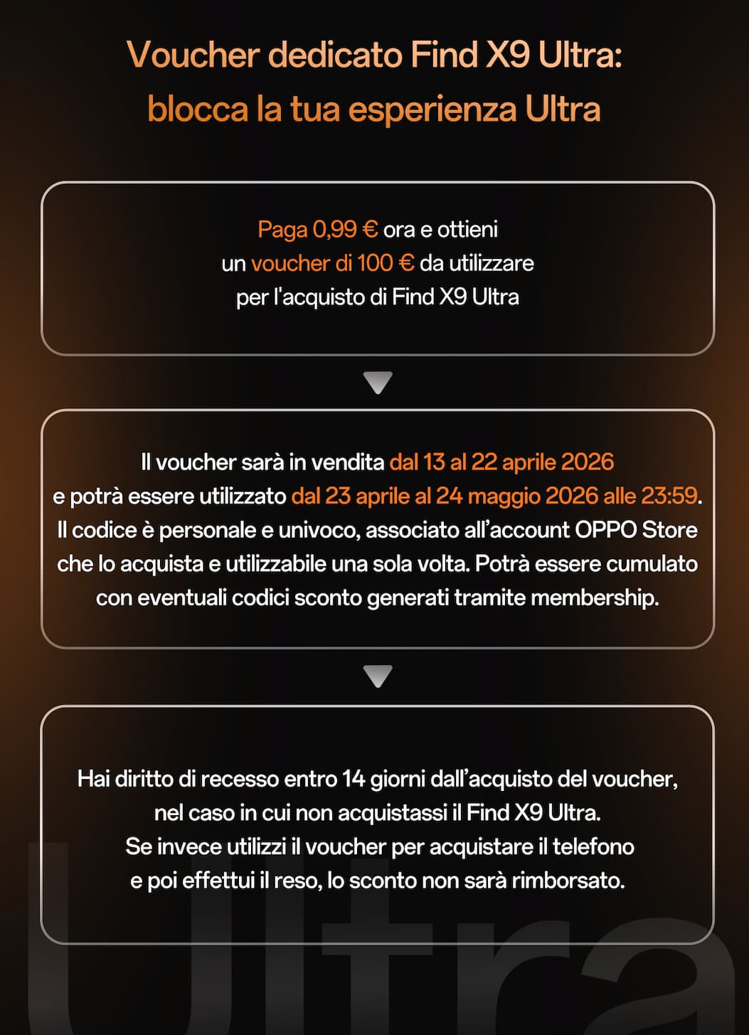 Come ottenere il Voucher 0,99€