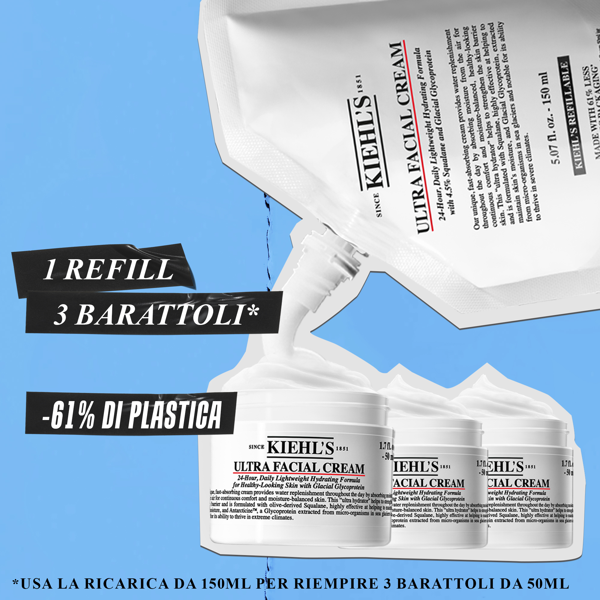 Ricarica Kiehl&rsquo;s Ultra Facial Cream da 150 ml versata in tre barattoli da 50 ml, con messaggio &ldquo;1 refill = 3 barattoli&rdquo; e riduzione del 61% di plastica.