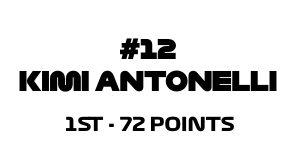 1st - 72 Points