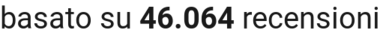 number of reviews