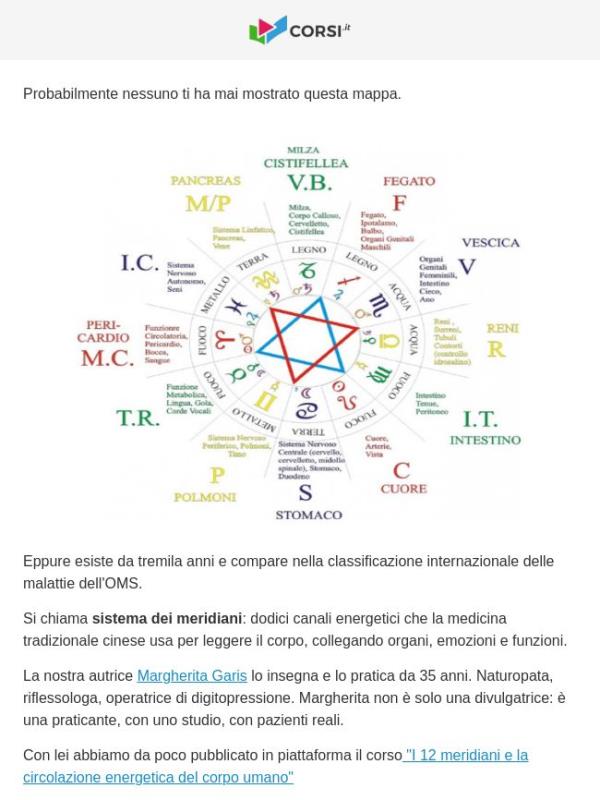 Una mappa del corpo vecchia di 3000 anni
