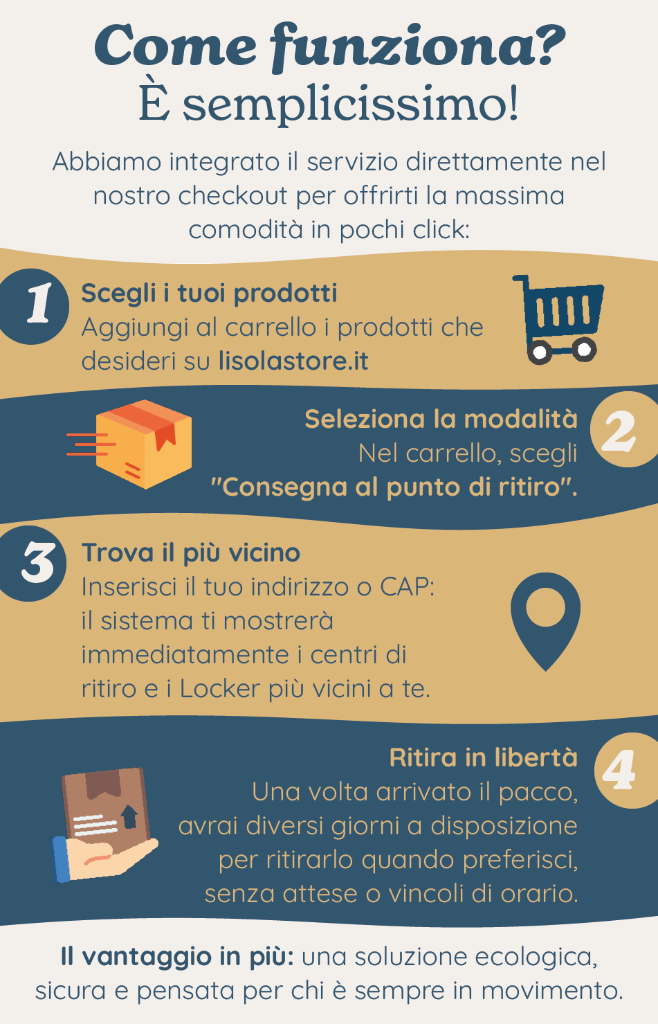 Scopri come utilizzare il servizio