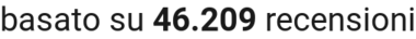 number of reviews