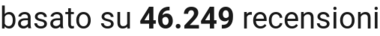 number of reviews