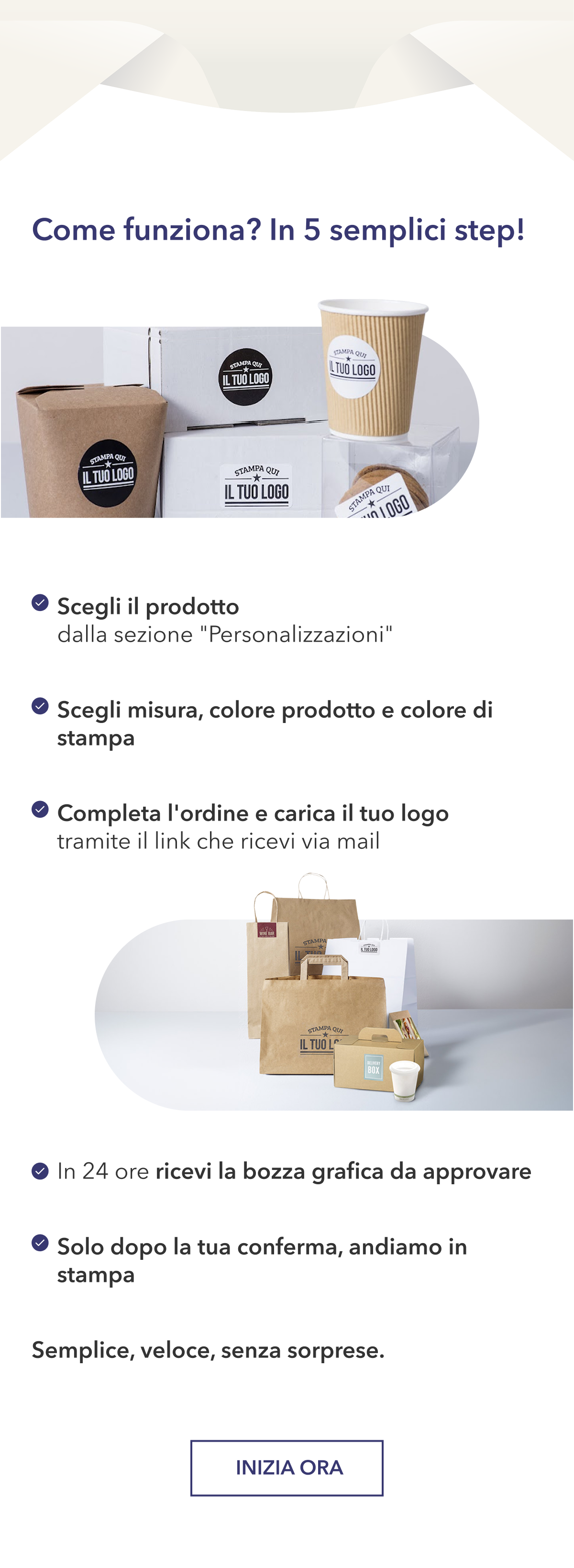 Come funziona? In 5 semplici step!