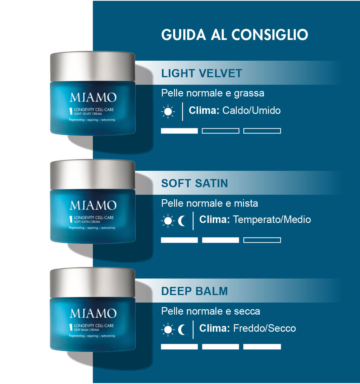 guida al consiglio per la scelta delle longevity creams