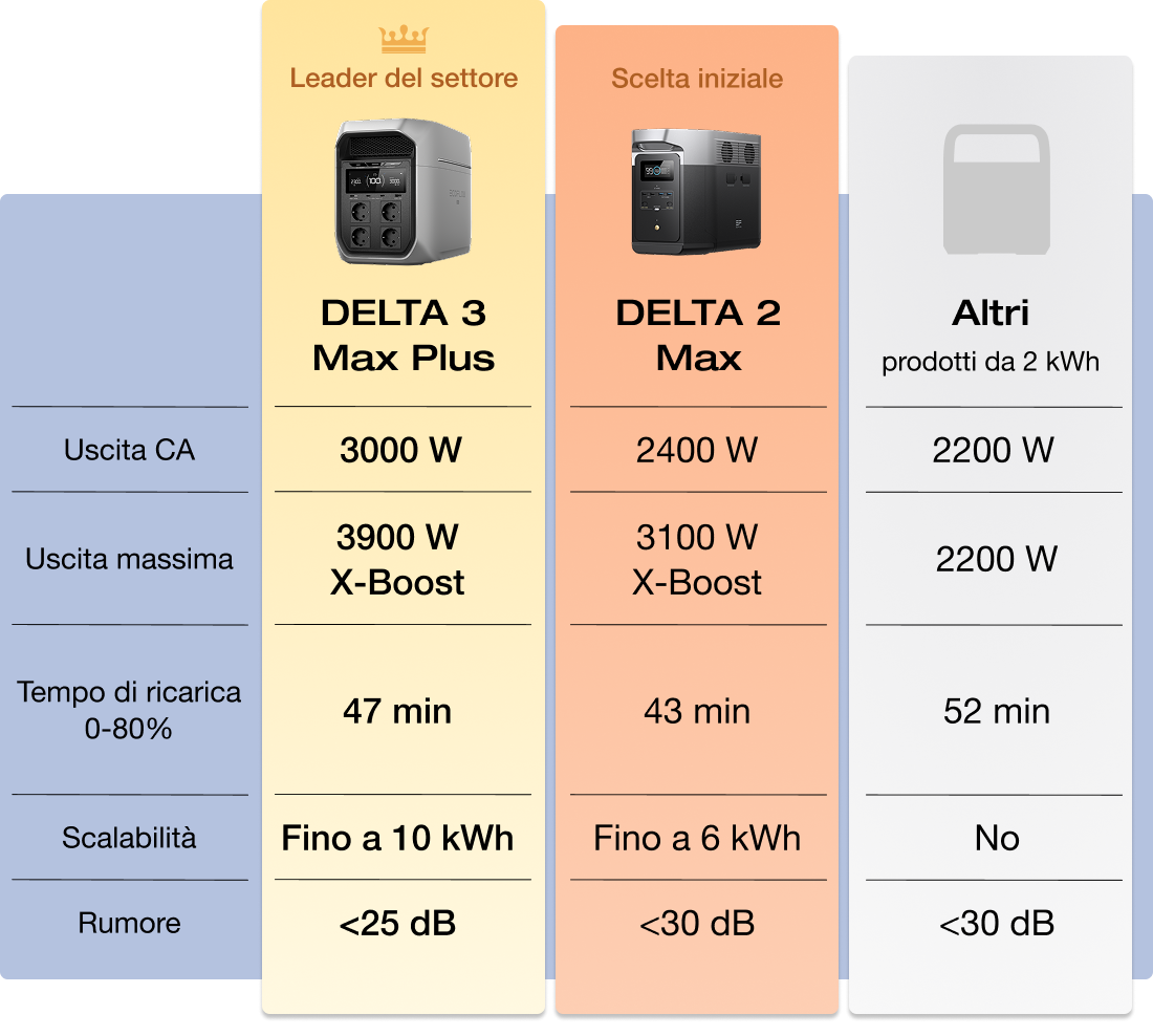 A short comparison