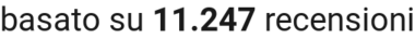 number of reviews
