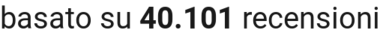 number of reviews