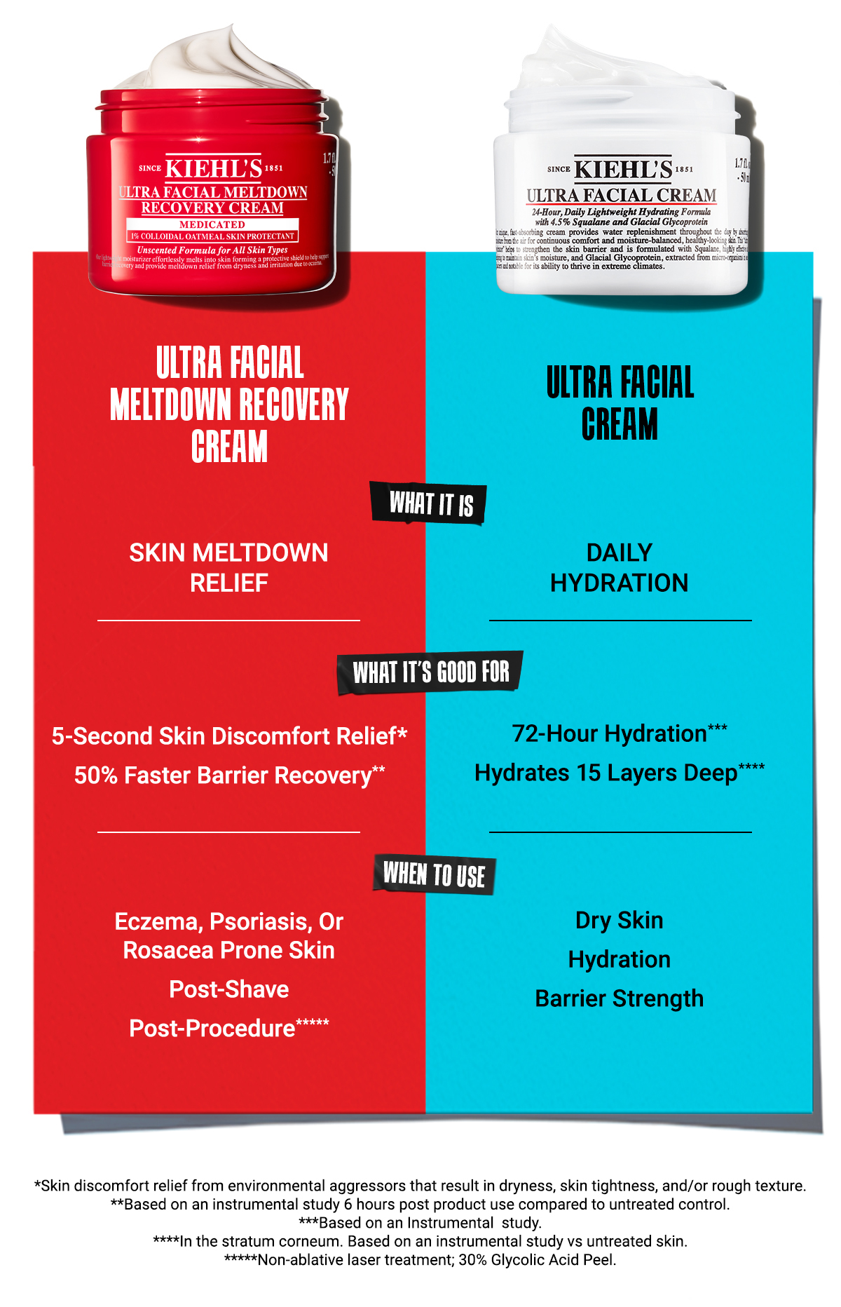 Ultra Facial Meltdown Recovery Cream