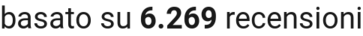 number of reviews