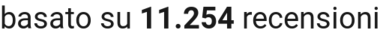 number of reviews