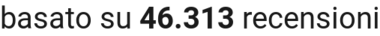 number of reviews
