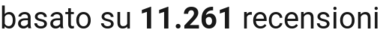number of reviews